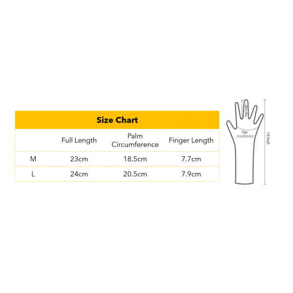 Safety Equipment